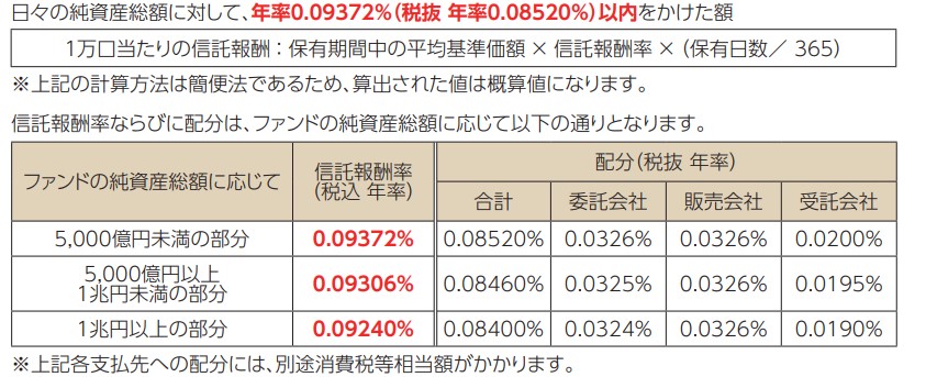 信託報酬