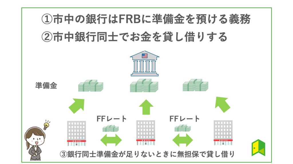 FFレート