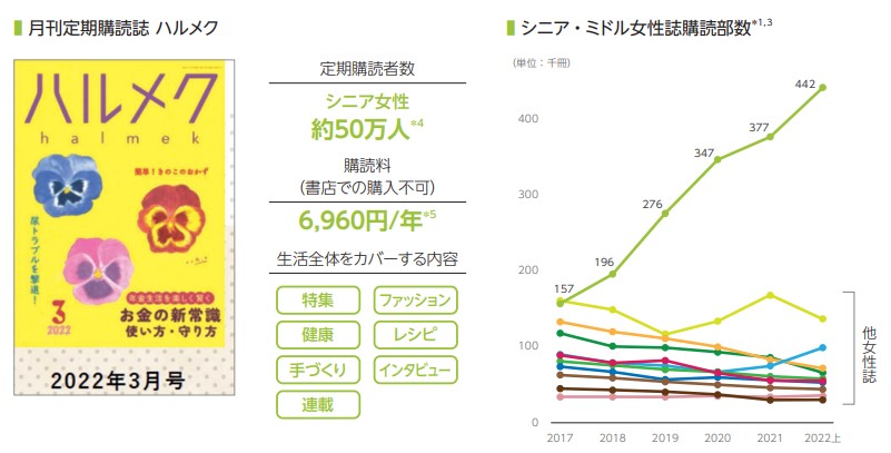 雑誌ハルメク