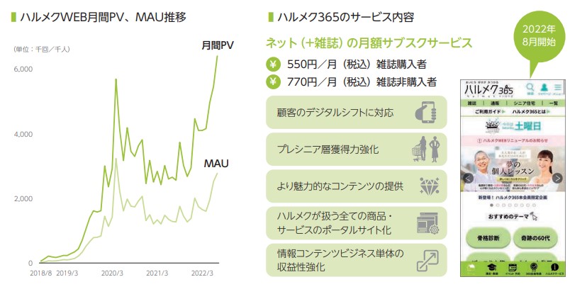 ハルメク　WEB