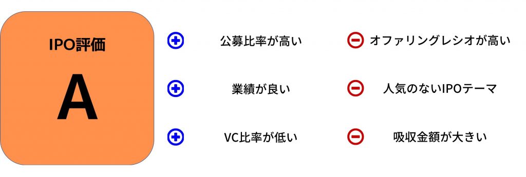 ハルメクホールディングス　IPO評価