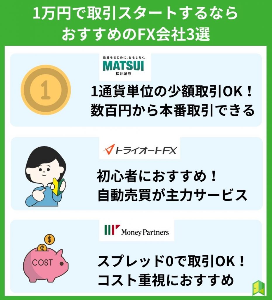 fxを1万円から始めるのにおすすめの口座