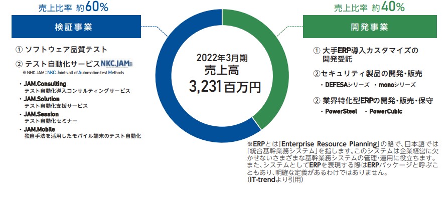 事業内容