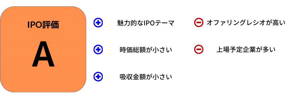 日本ナレッジの評価