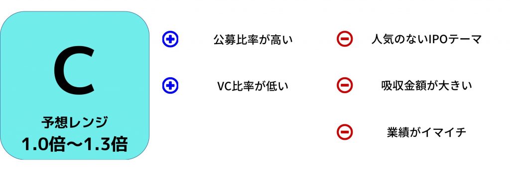 ノイルイミューン・バイオテック　IPO評価