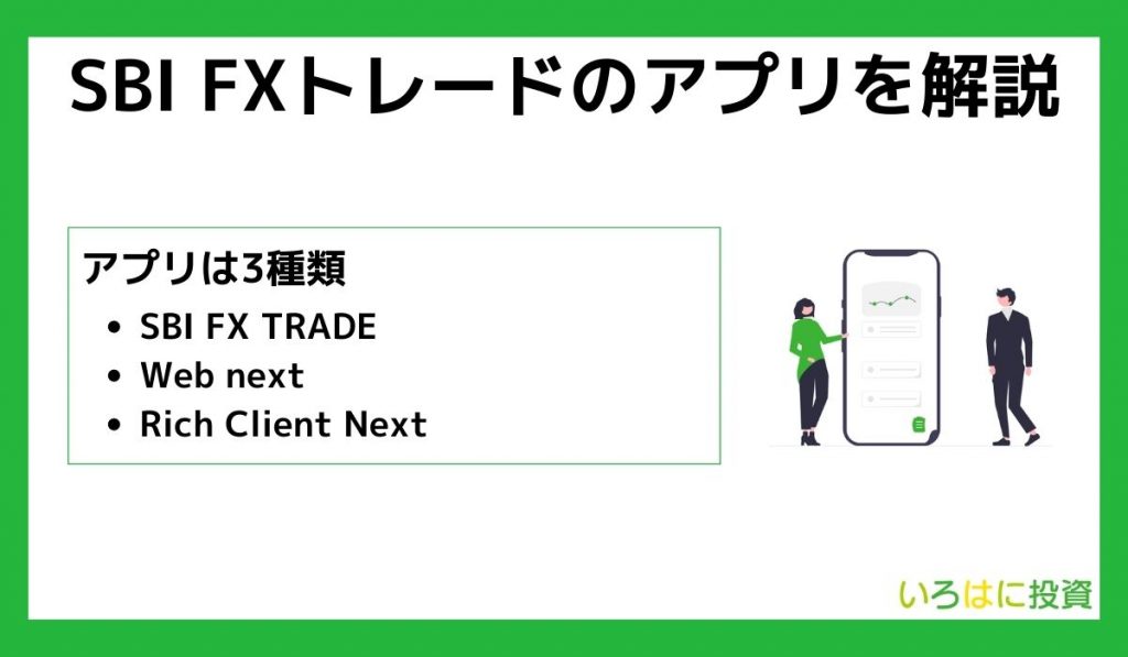 SBI FXトレードのアプリ