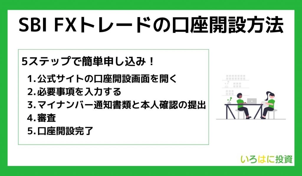 SBI FXトレードの口座開設方法