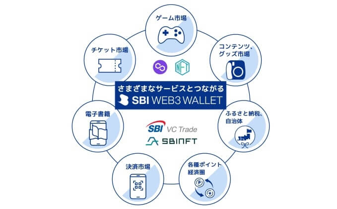 SBI Web3ウォレット