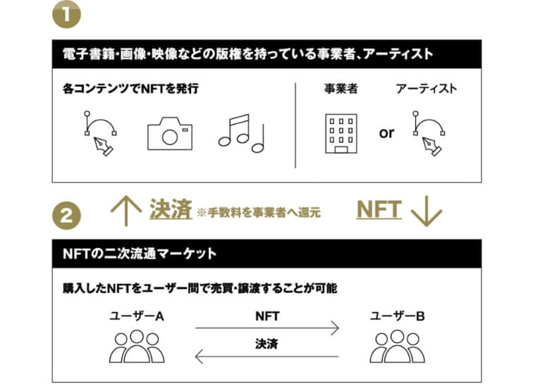 SBI Web3ウォレット