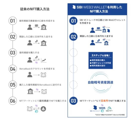 SBI Web3ウォレット