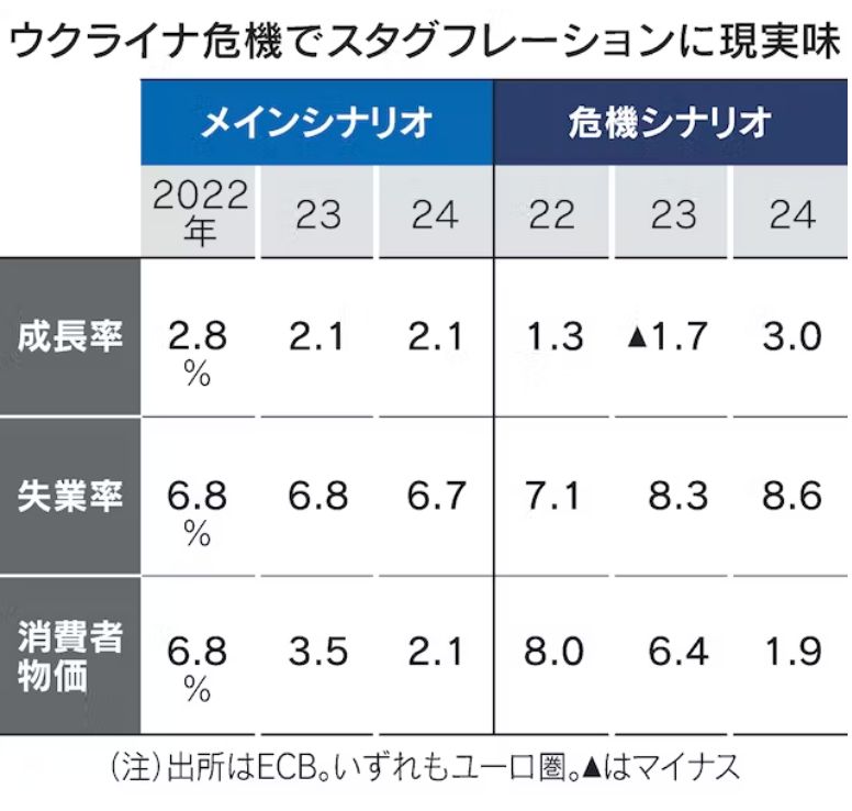 スタグフレーション