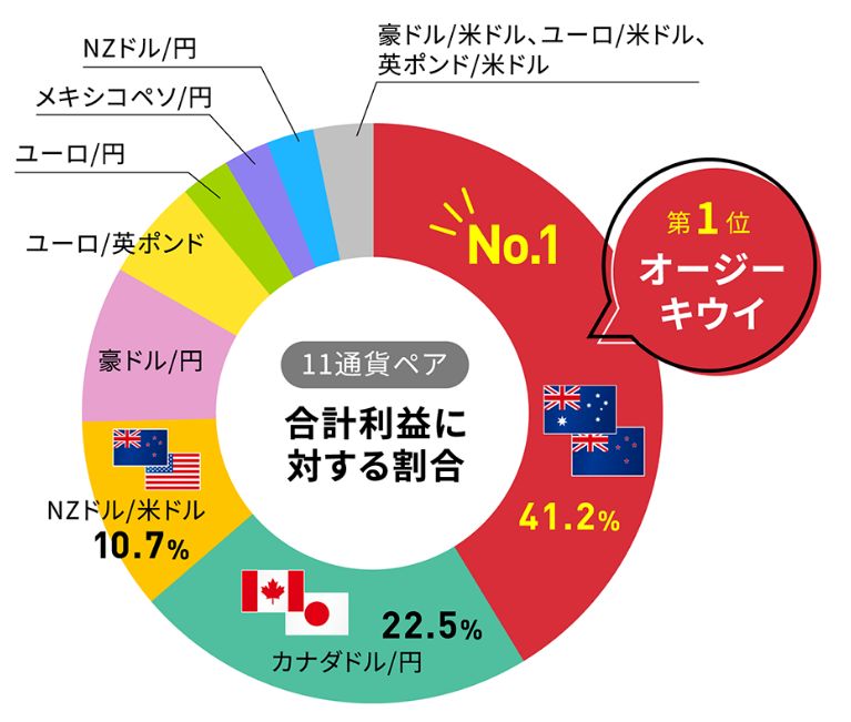 トラリピ2021年実績