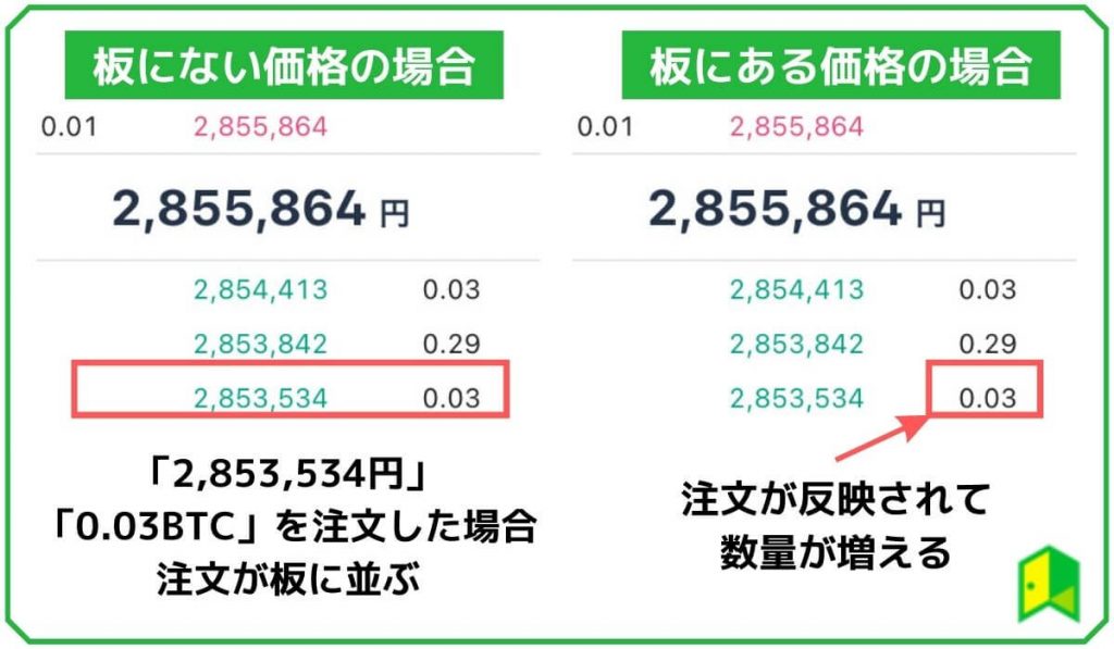 指値注文の見方