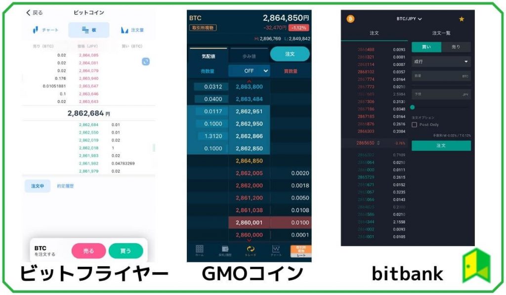 仮想通貨の板取引