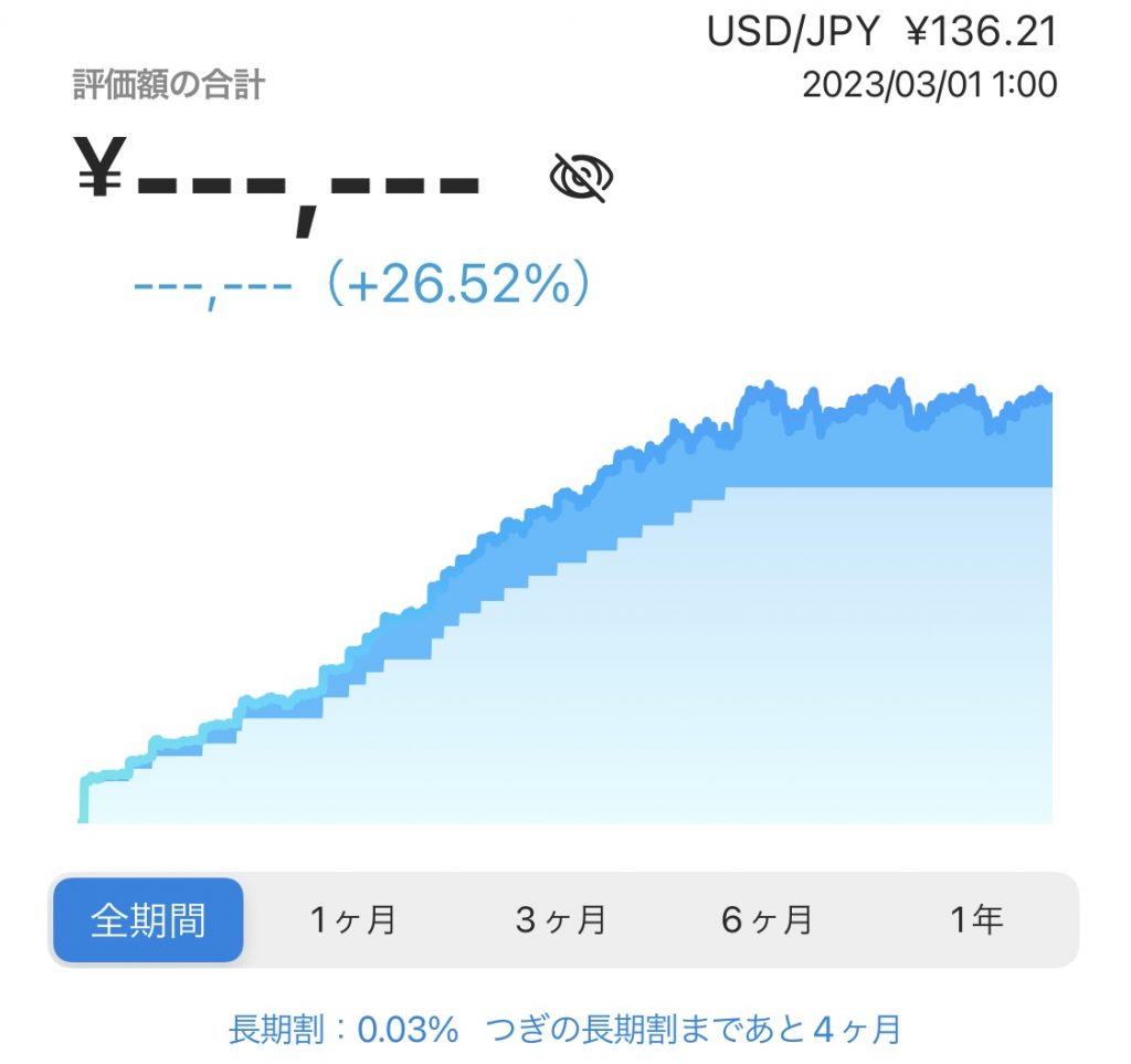 ウェルスナビ2023年3月の実績