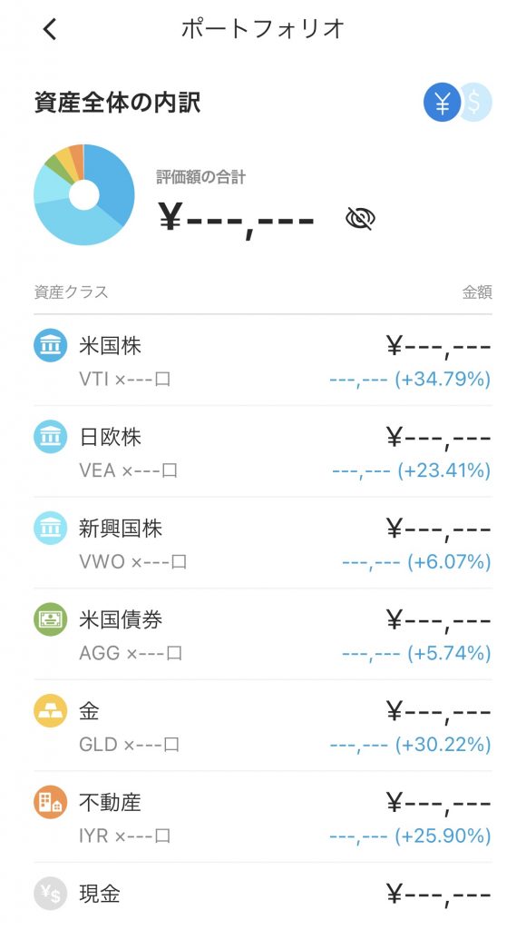 ウェルスナビ2023年3月の実績