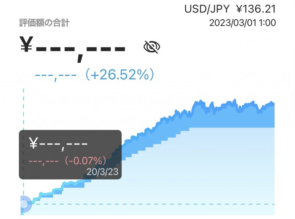 ウェルスナビ2023年3月の実績