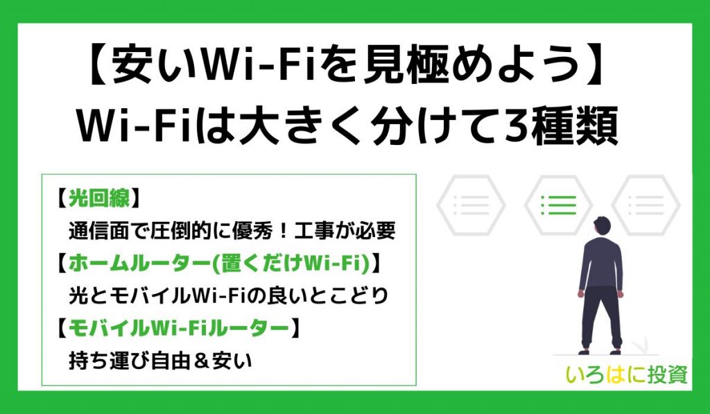 【安いWi-Fiを見極めよう】Wi-Fiは大きく分けて3種類