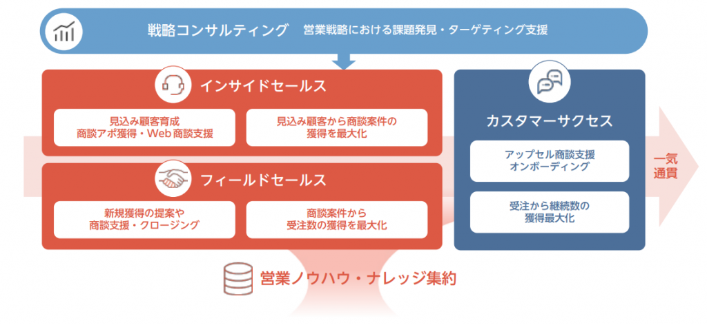 スタジアム事業内容