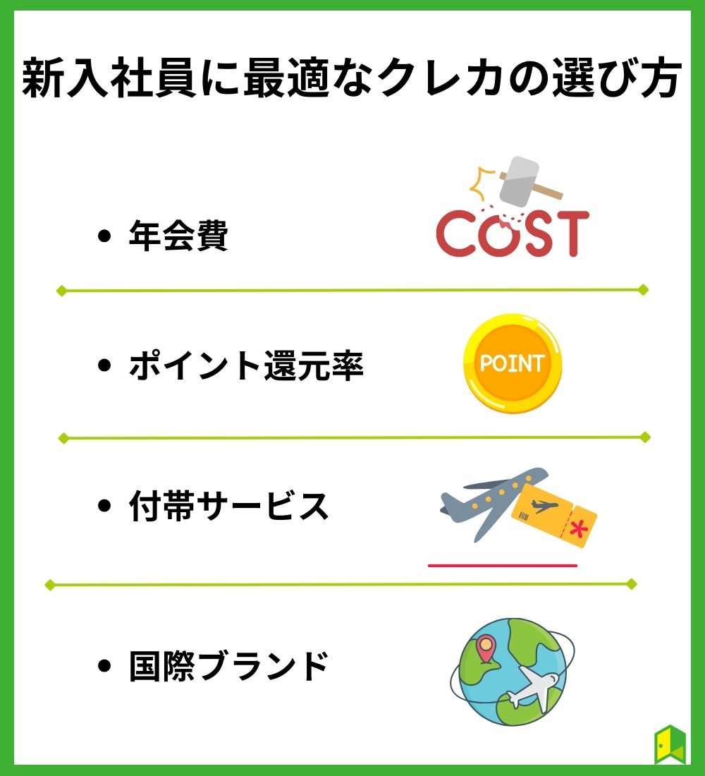 新入社員に最適なクレカの選び方見出し画像
