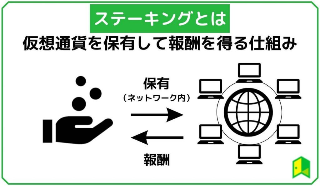 仮想通貨のステーキングとは