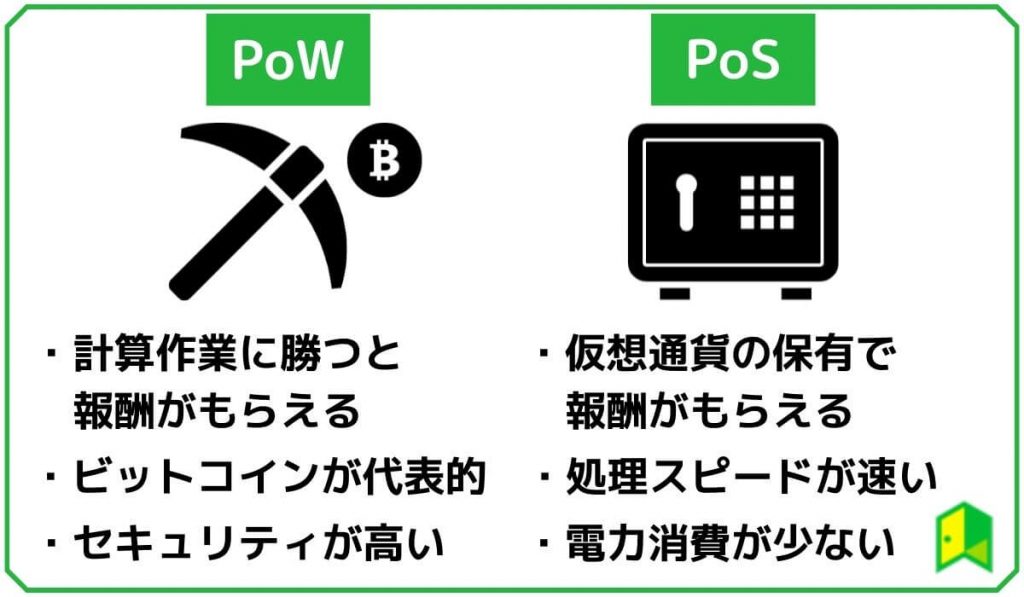 PoWとPoSの違い