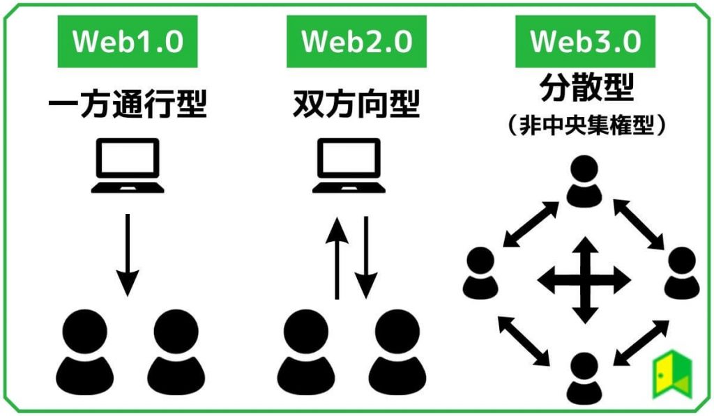 Web3.0とは