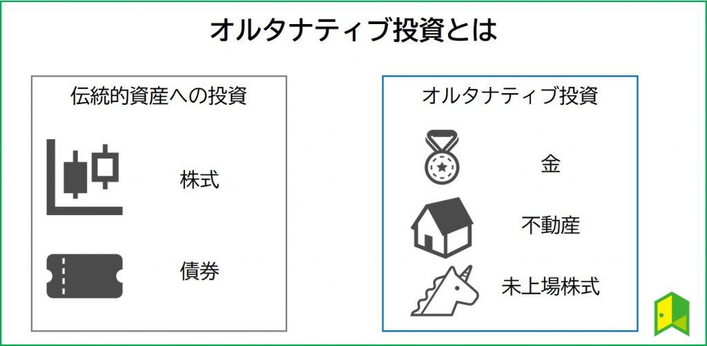 オルタナティブ投資