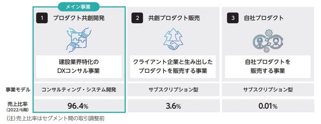 Arent_事業