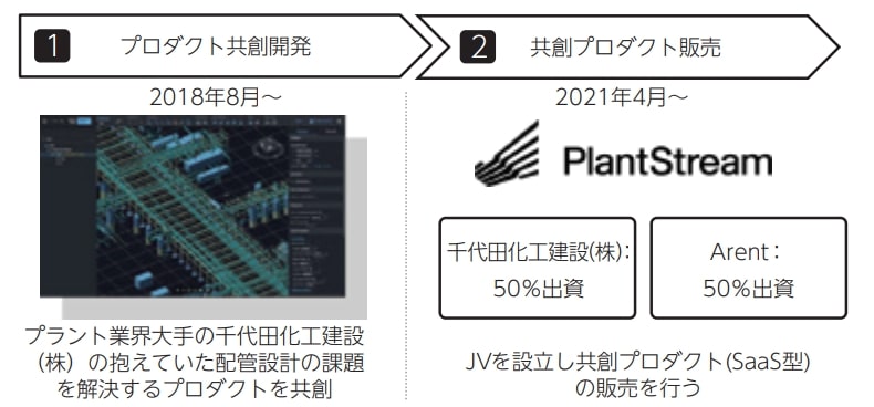 Arent_プロダクト販売