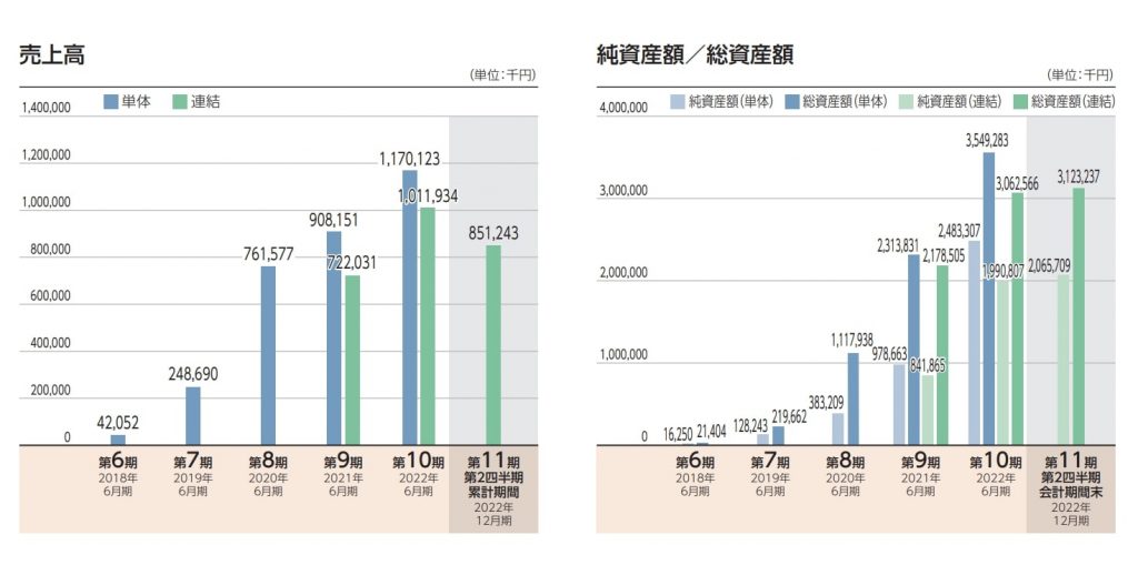 Arent_売上高