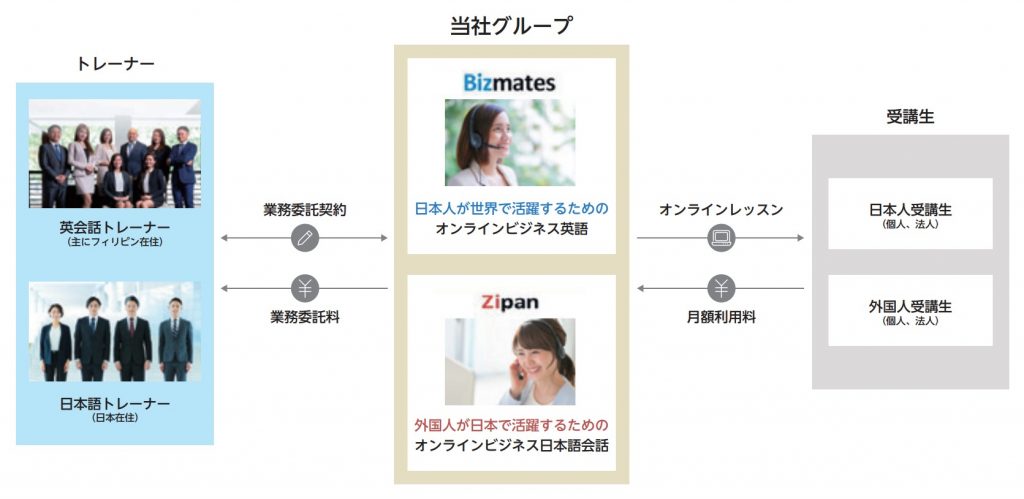 ビズメイツ　ランゲージソリューション事業