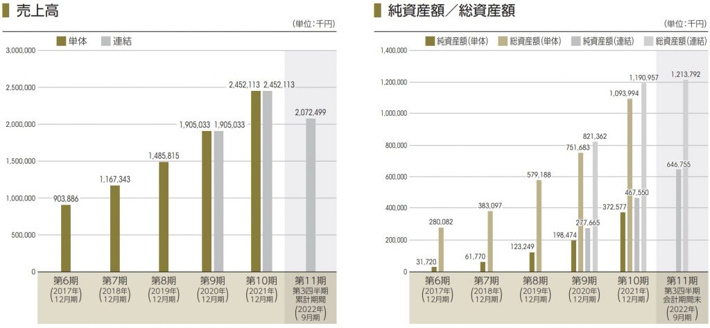 ビズメイツ　売上