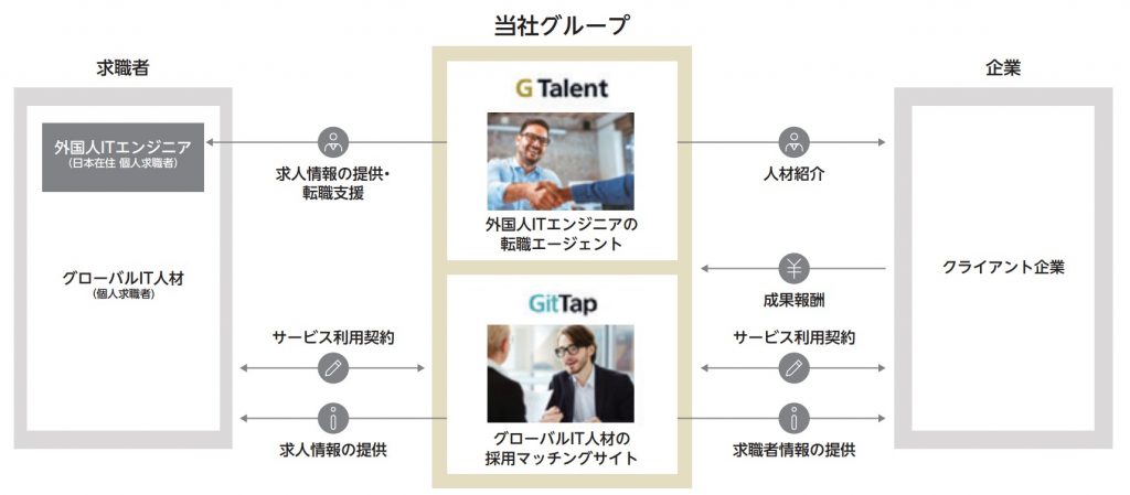 ビズメイツ　タレントソリューション事業