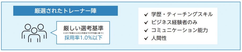 英会話Bizmates　トレーナー品質