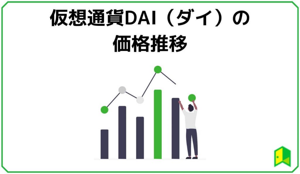 仮想通貨DAI（ダイ）の価格推移