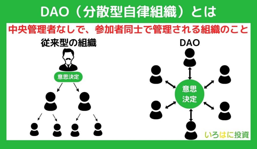 DAO（分散型自律組織）とは