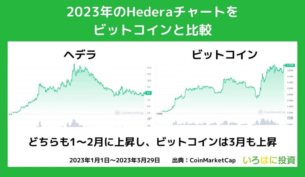 2023年の価格動向【チャート】