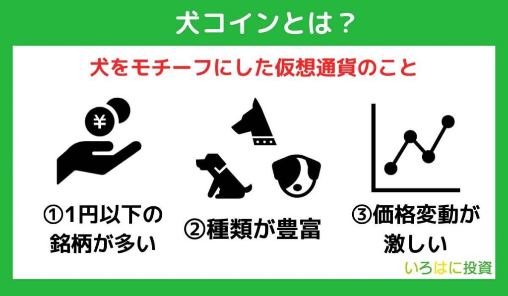 犬コインとは？3つの特徴を解説