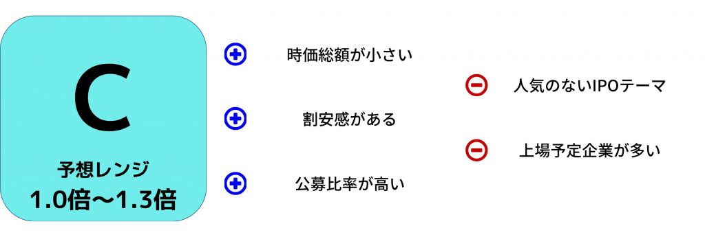 南海化学　IPO評価