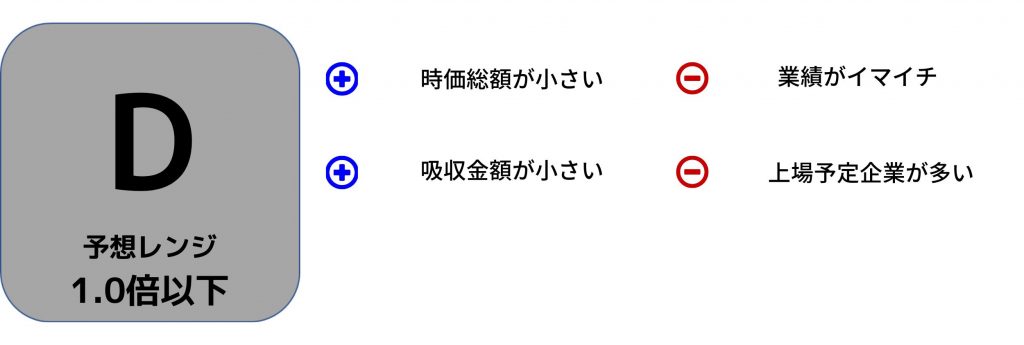 ノバシステム_IPO評価