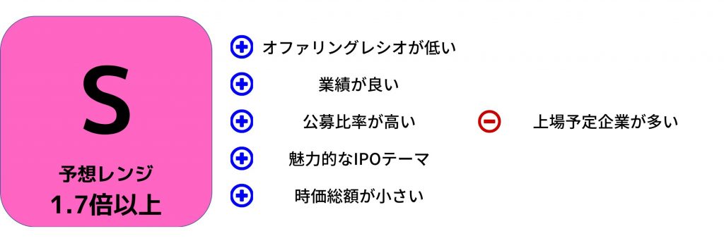 ジェノバ　IPO評価