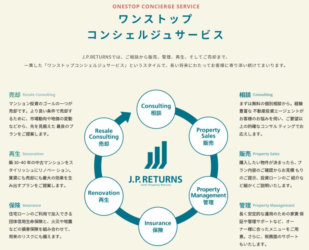 ワンストップコンシェルジュサービス画像