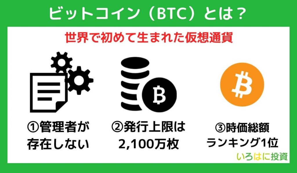 ビットコイン(BTC)とは?