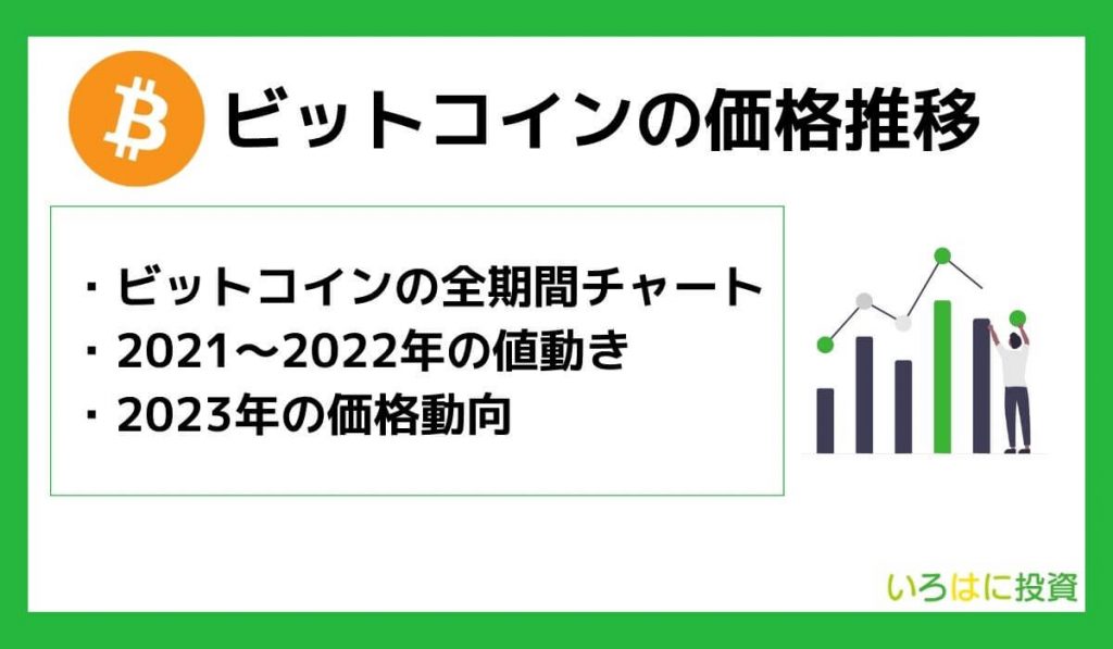 ビットコインの価格推移