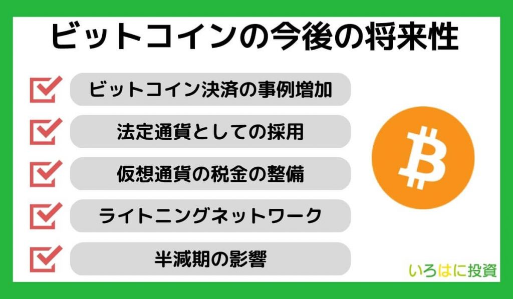 ビットコイン(BTC)の将来性・今後の展望