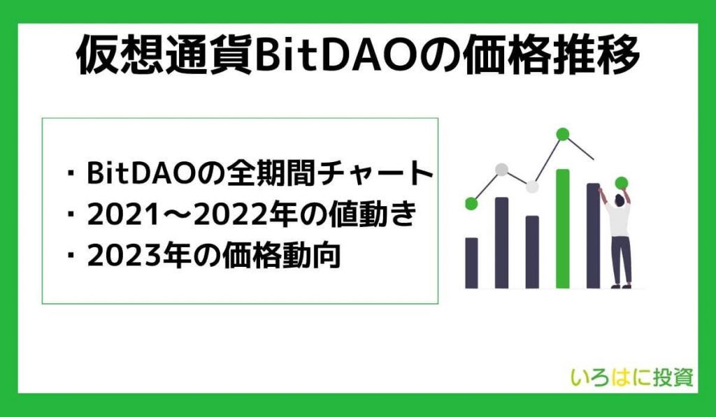 仮想通貨BitDAO（BIT）の価格推移