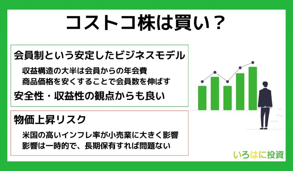 コストコ株は買い?
