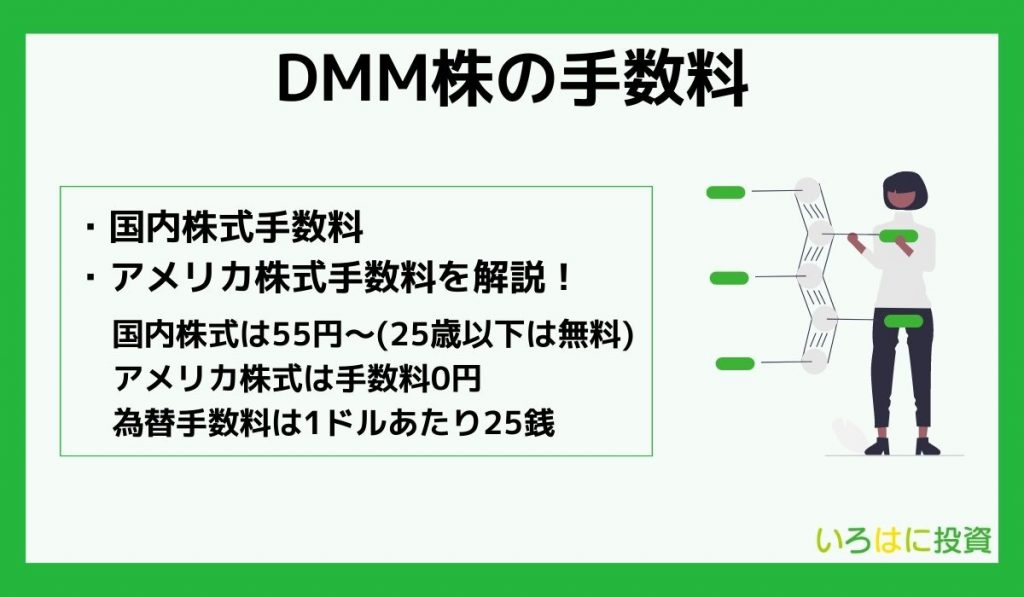 DMM株の手数料