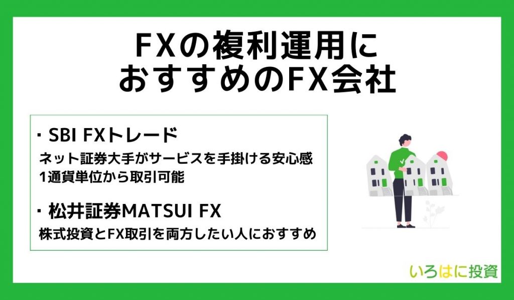 FXの複利引用におすすめのFX会社